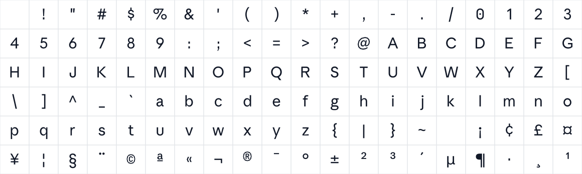 The first characters in CopperRiver Sans