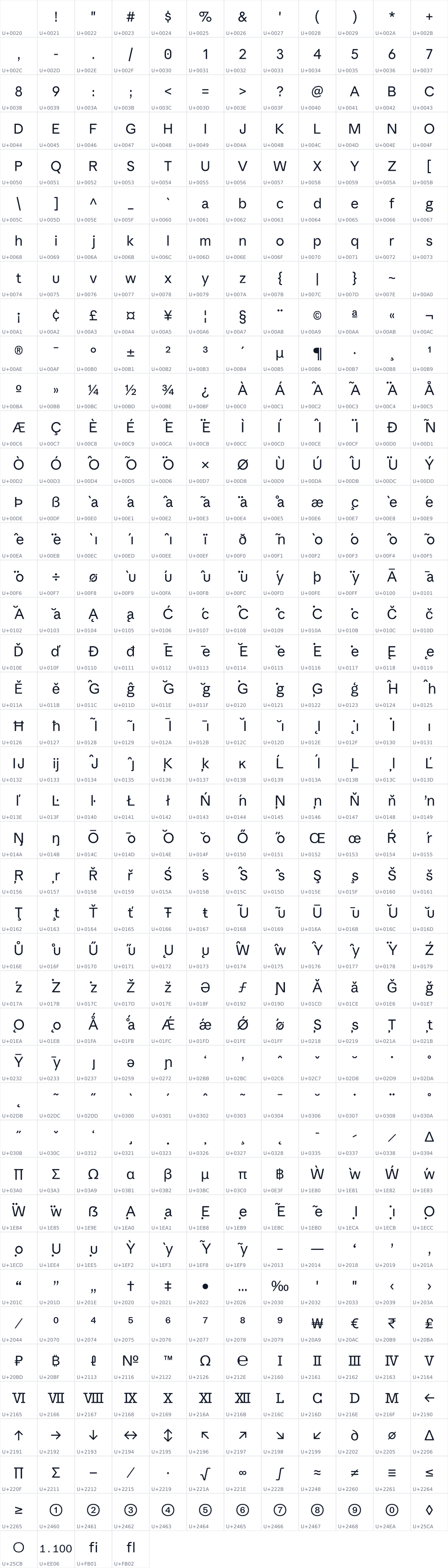 All 496 characters in CopperRiver Sans