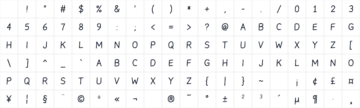 The first characters in Cordova Hand