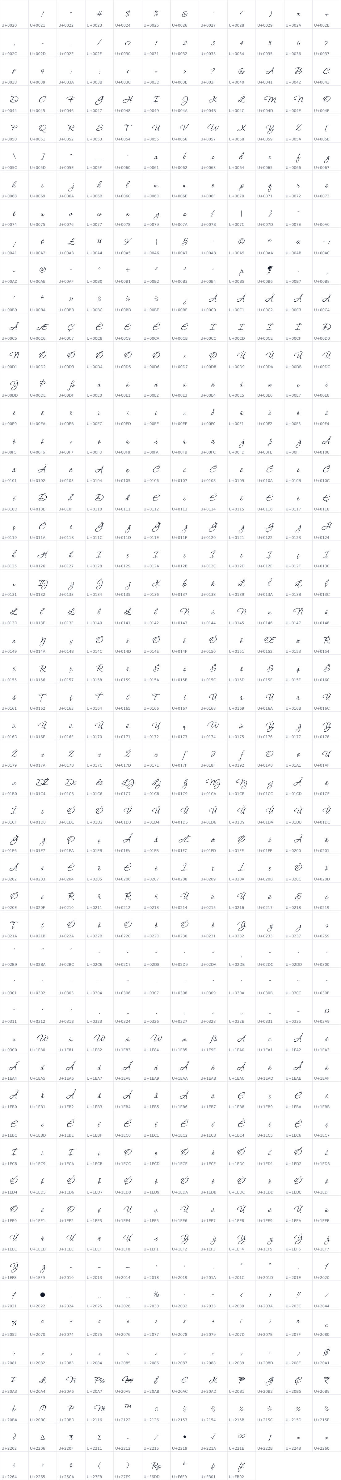 All 621 characters in Corinthia