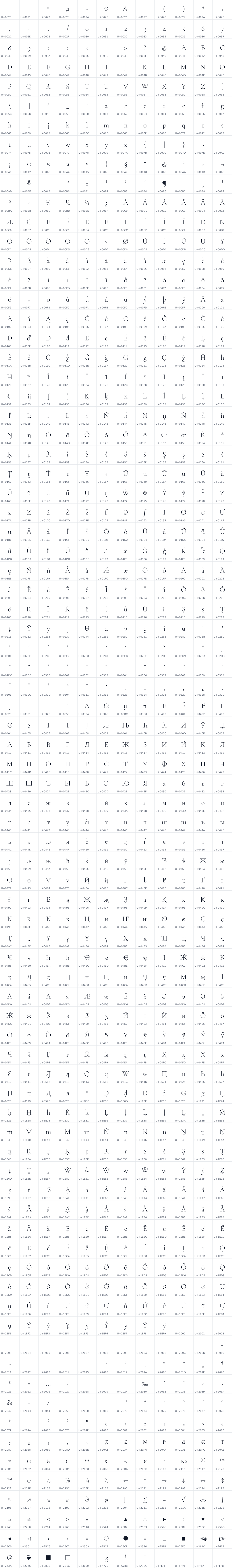 All 972 characters in Cormorant