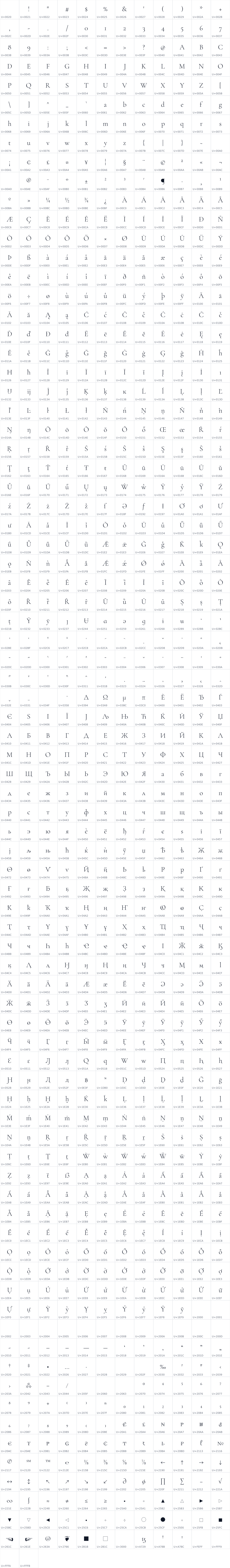 All 974 characters in Cormorant Garamond