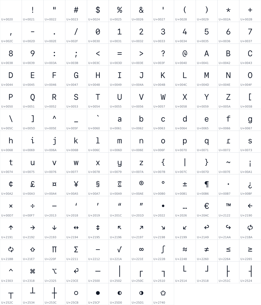 All 164 characters in Cough Mono