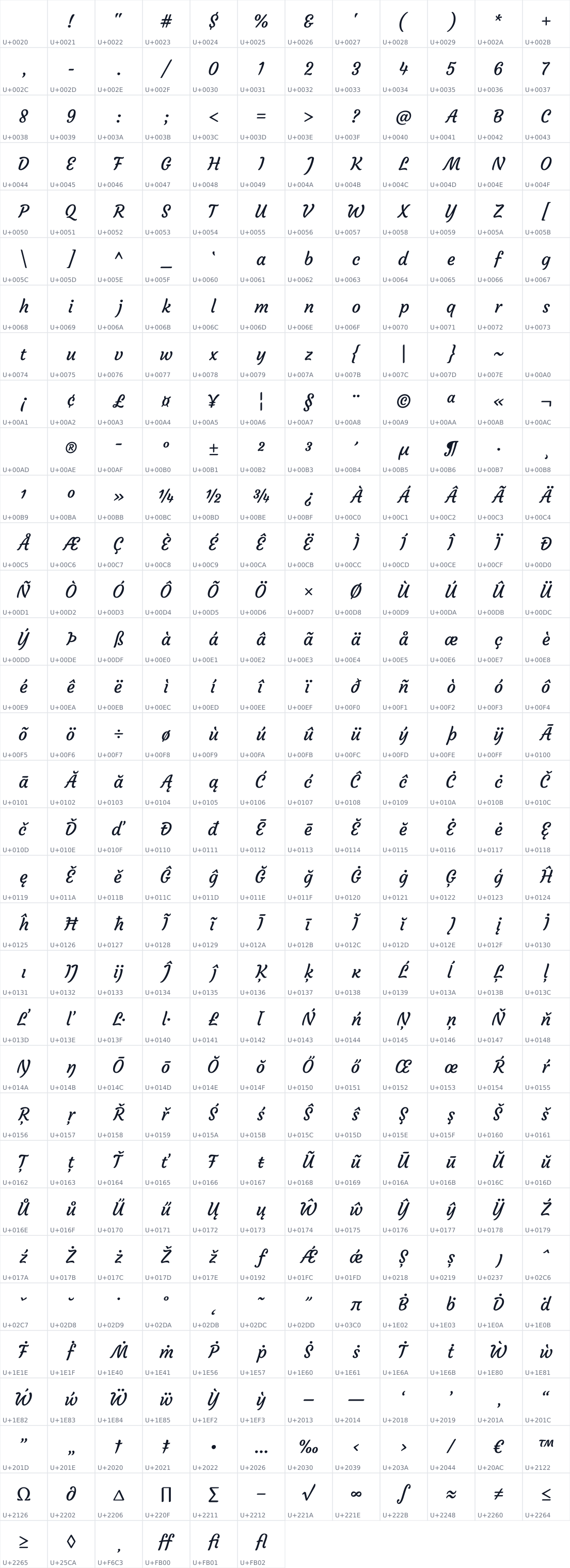 All 390 characters in Courgette