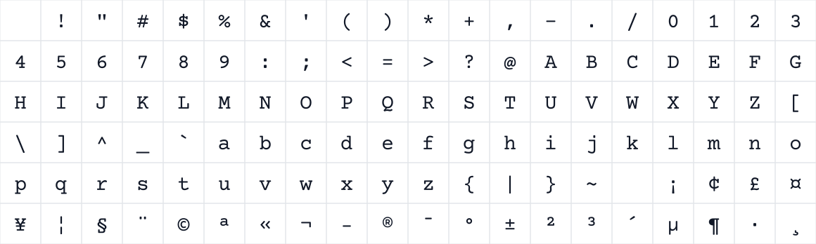 The first characters in Courier Prime