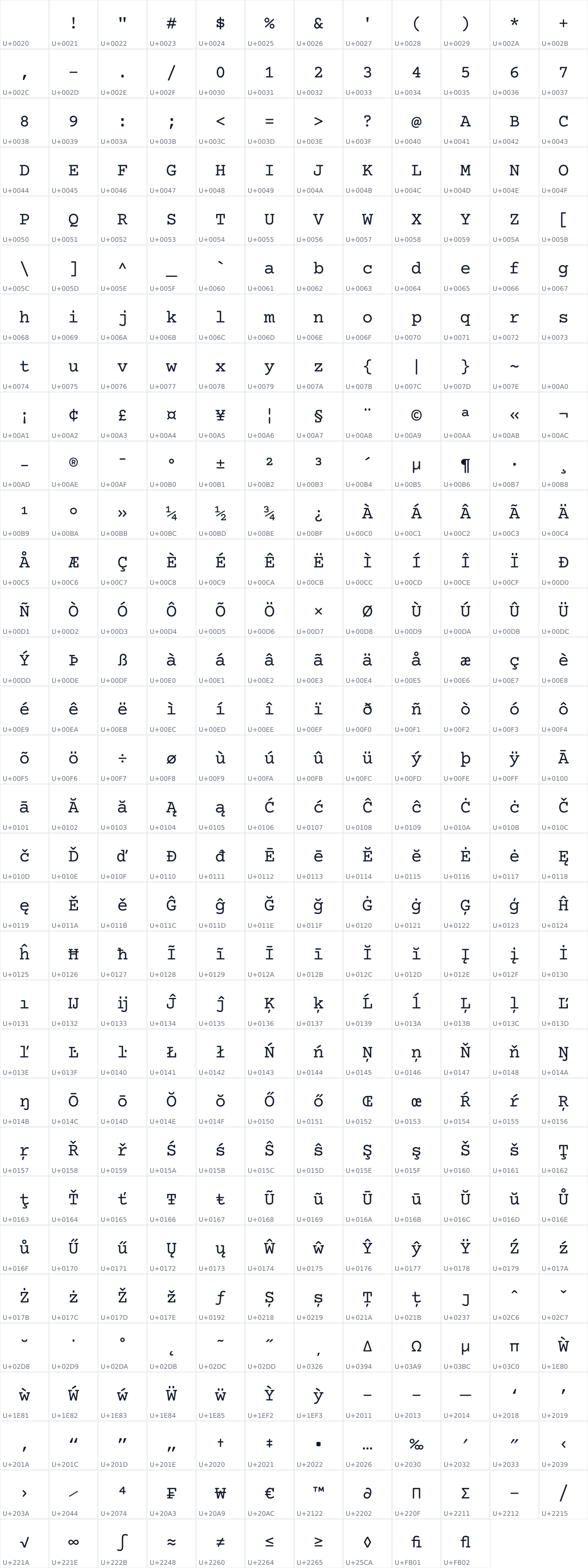 All 382 characters in Courier Prime