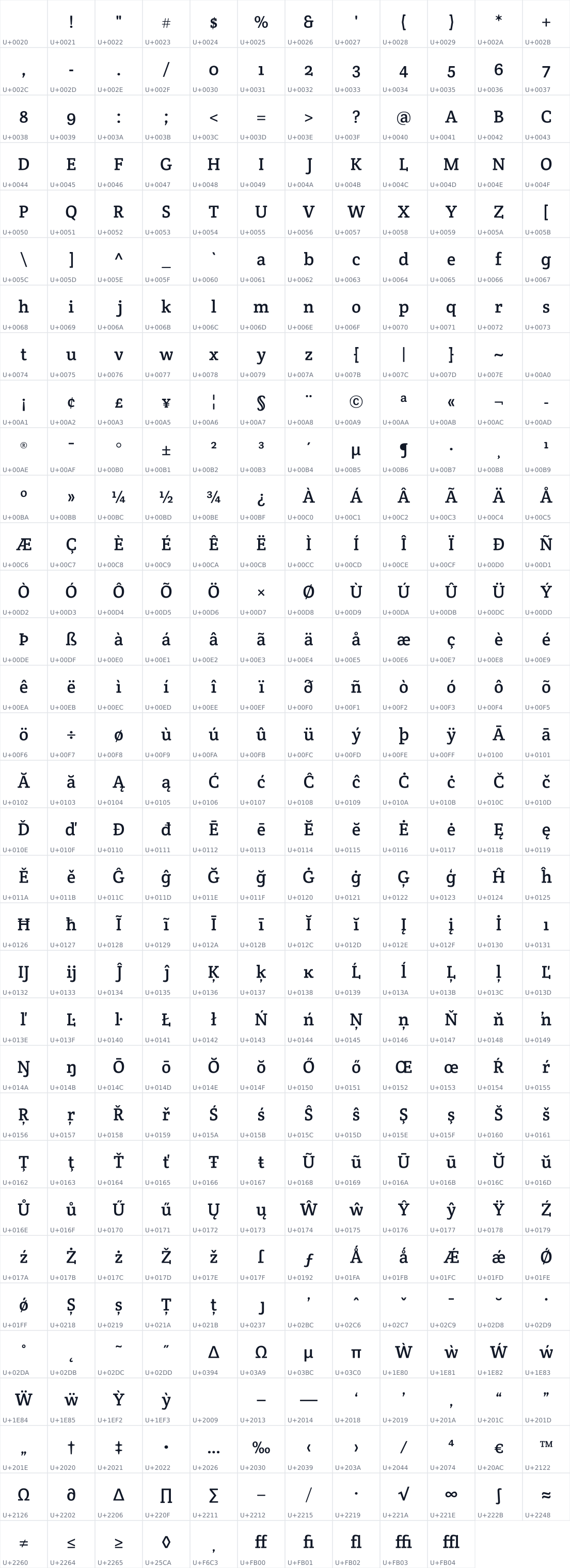 All 394 characters in Crete Round