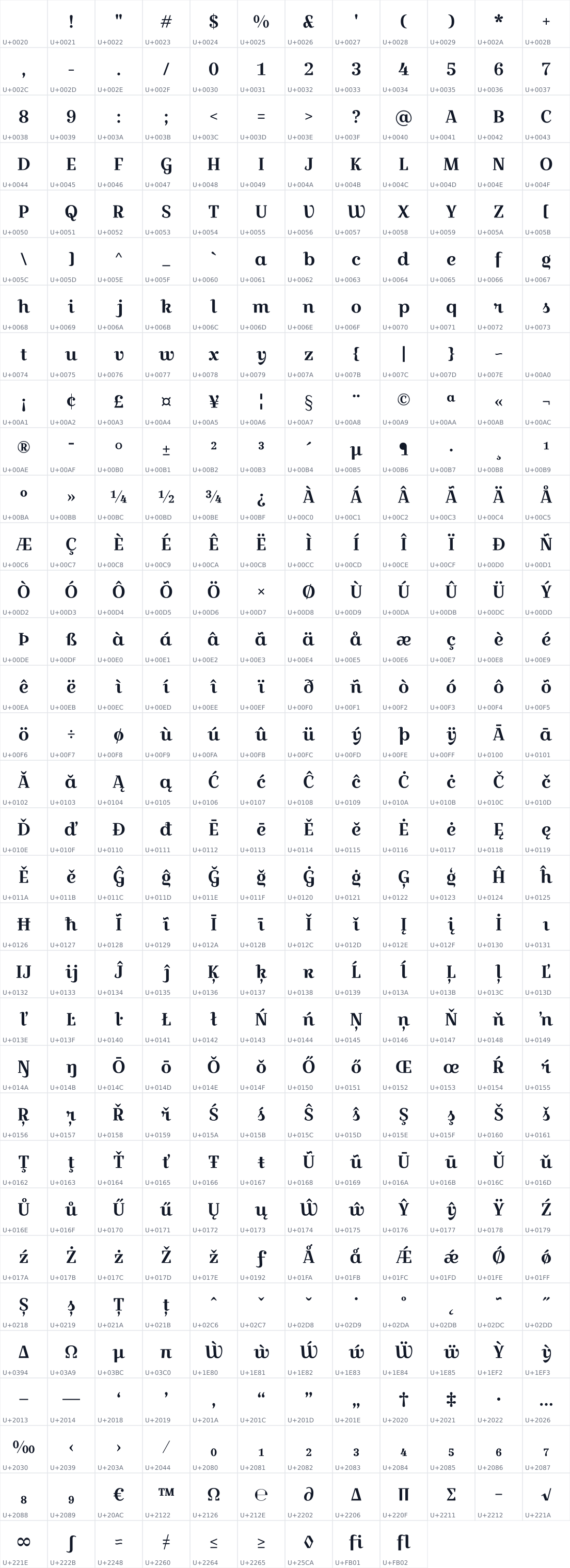 All 393 characters in Croissant One