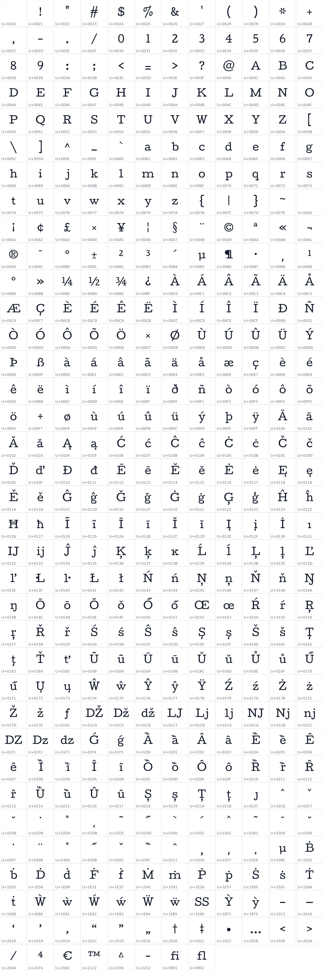 All 428 characters in Cutive