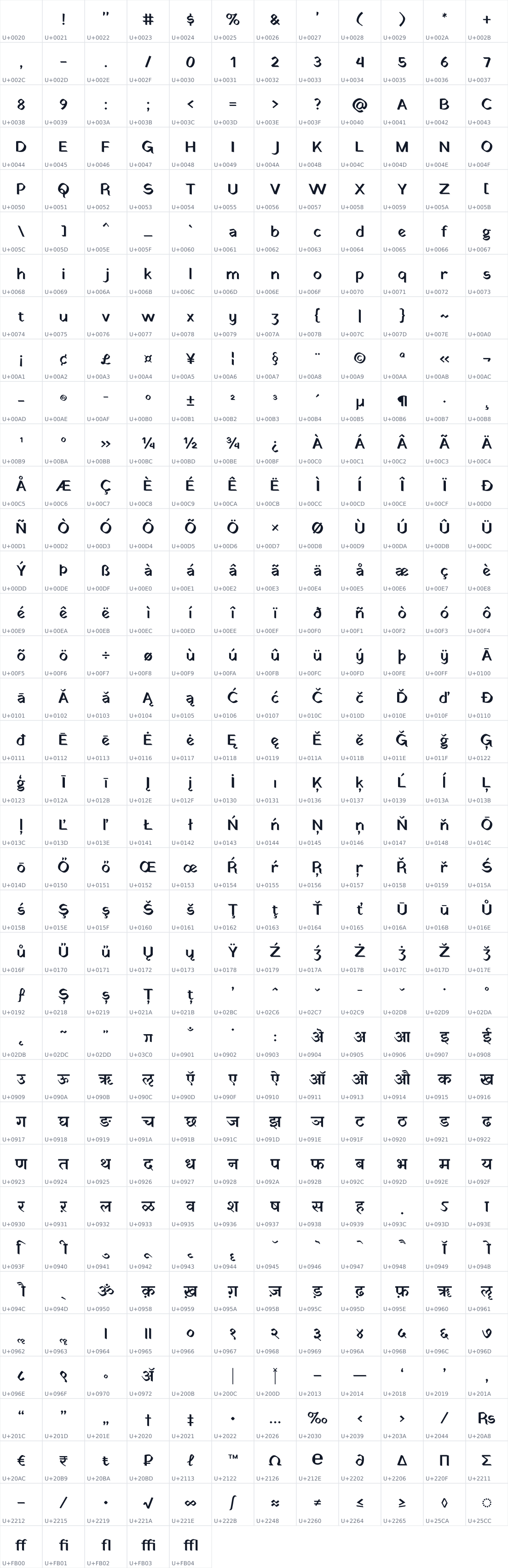All 437 characters in Darpan