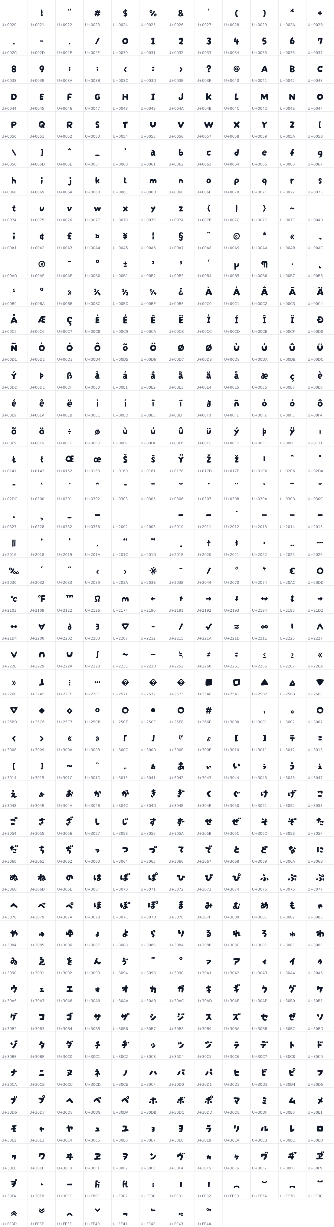 All 524 characters in Darumadrop One