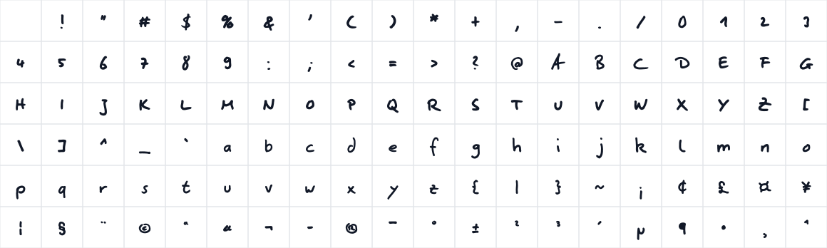 The first characters in dataloo