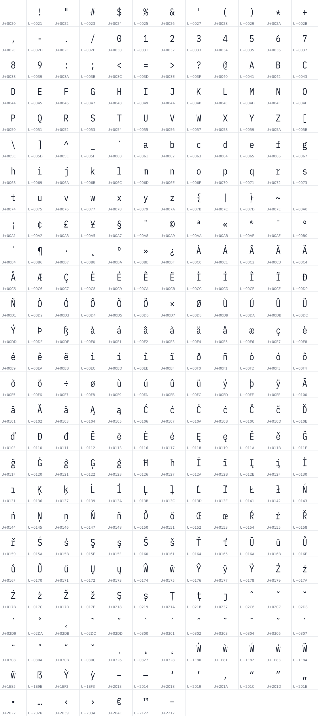 All 319 characters in Datatype Expanded