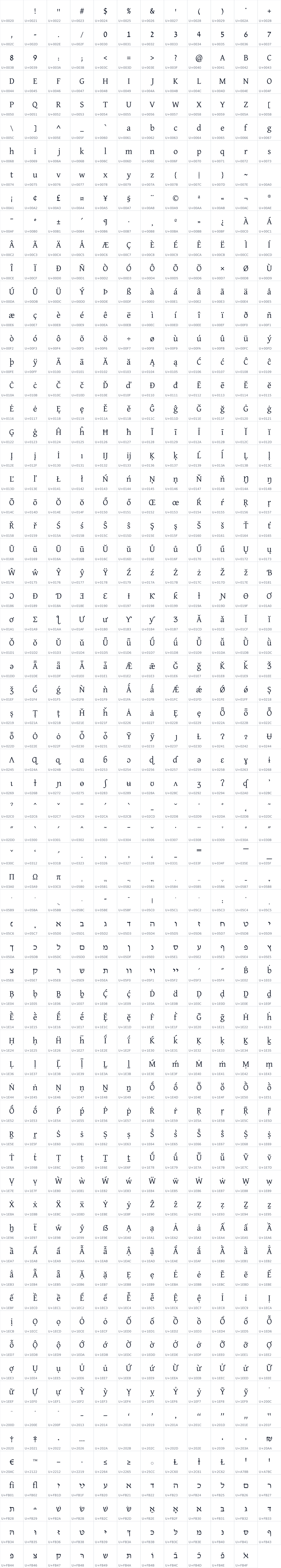 All 803 characters in David Libre