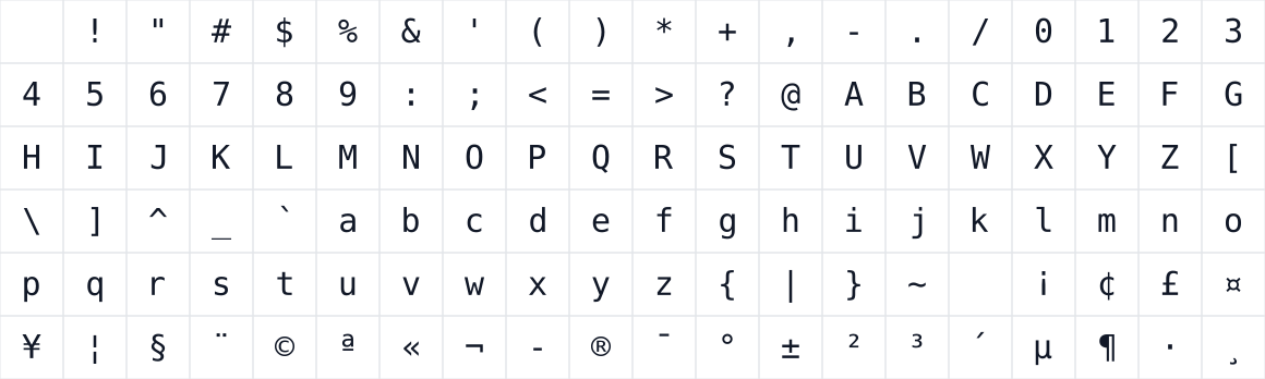 The first characters in DejaVu Sans Mono