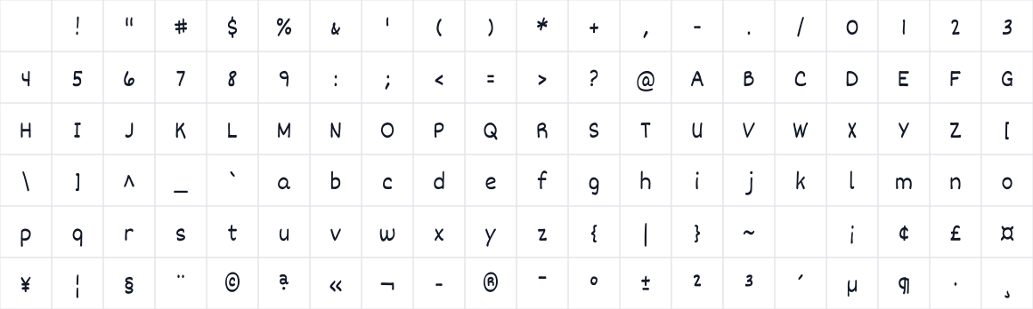 The first characters in Dekko
