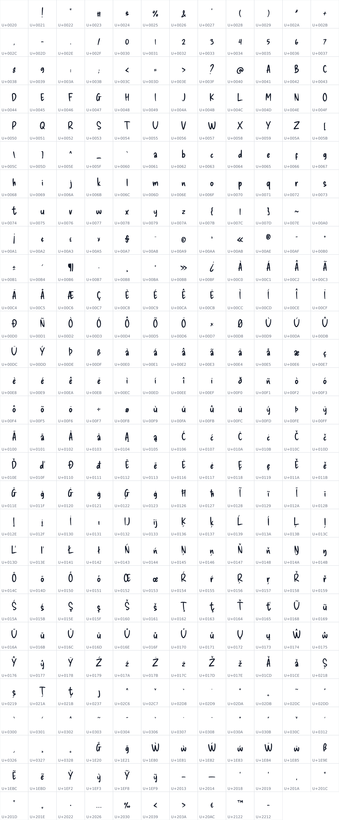 All 346 characters in Delicious Handrawn