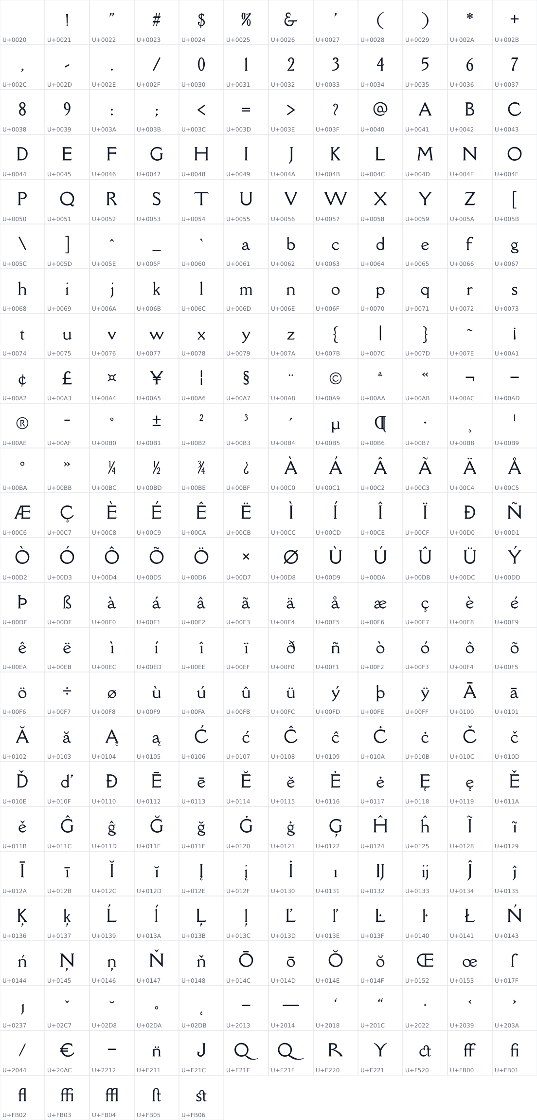 All 293 characters in Della Respira