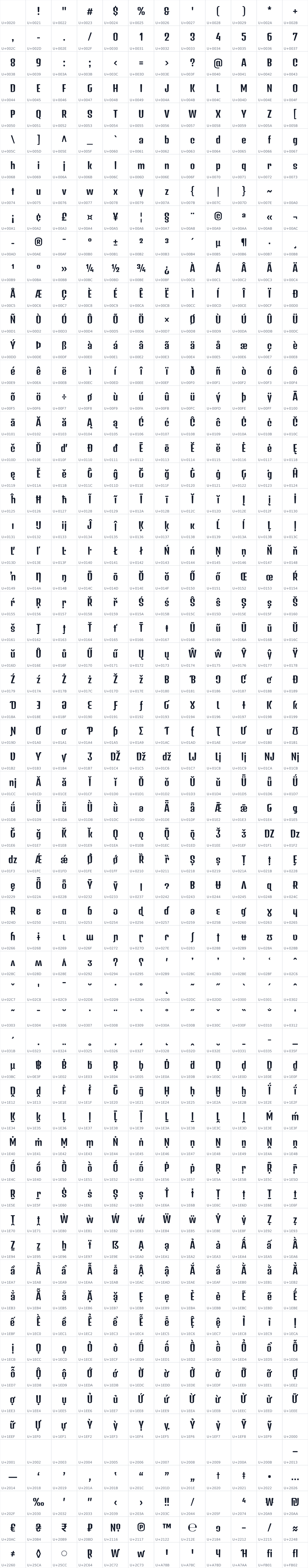 All 732 characters in Denk One