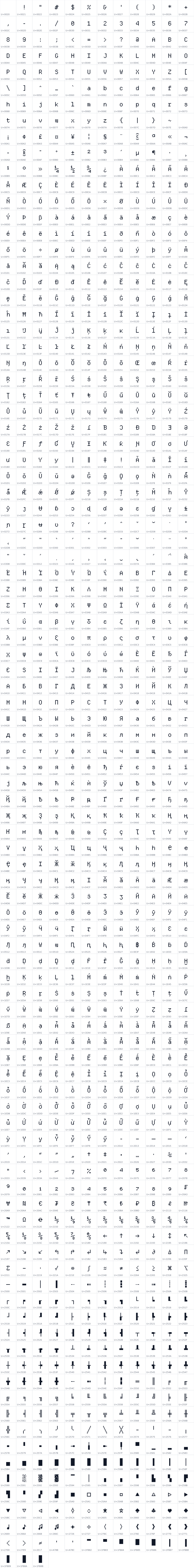 All 1155 characters in Departure Mono Viet