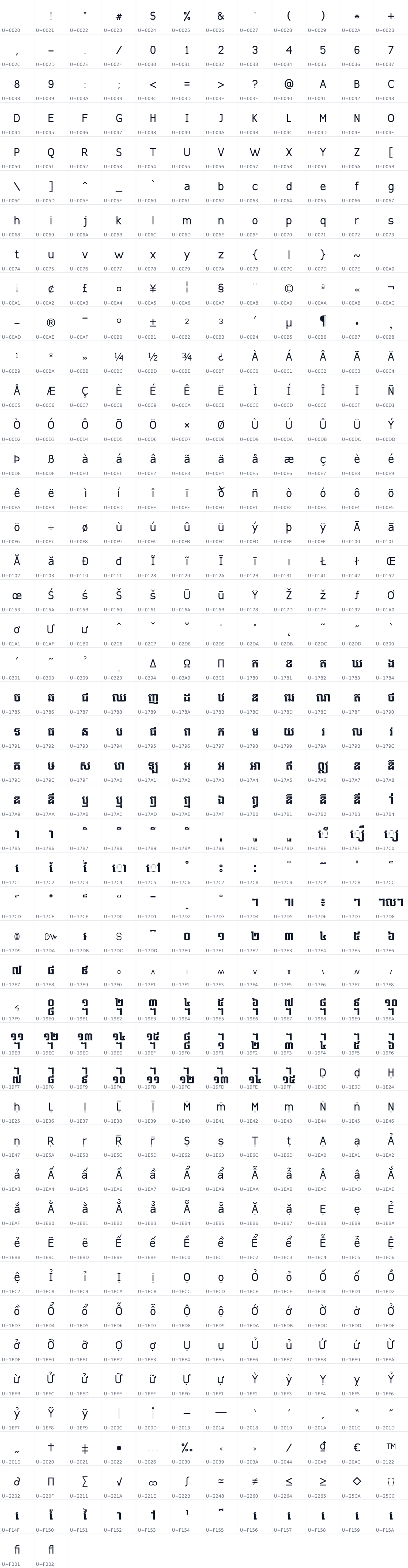 All 542 characters in DH Rongdomrey