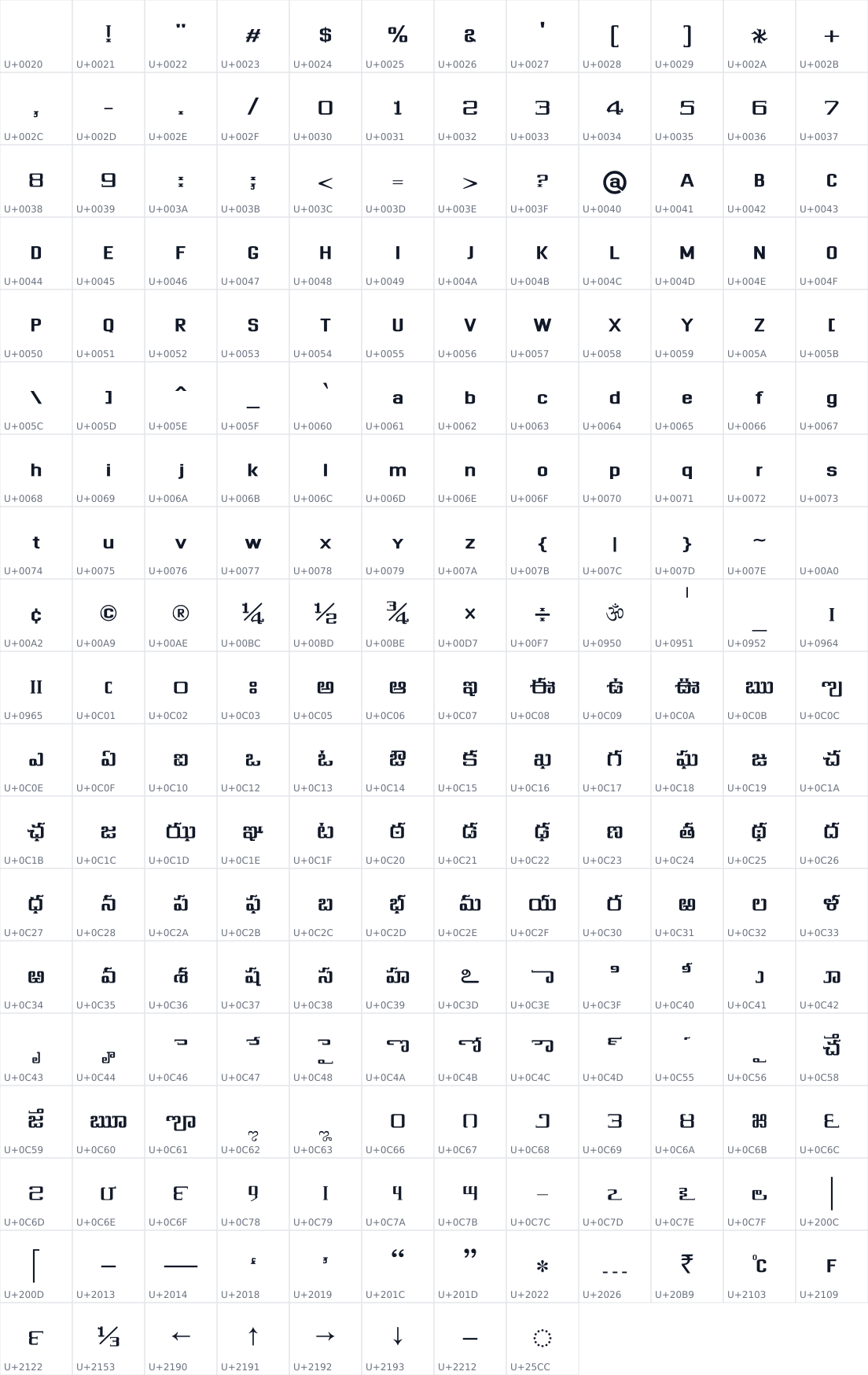 All 224 characters in Dhurjati