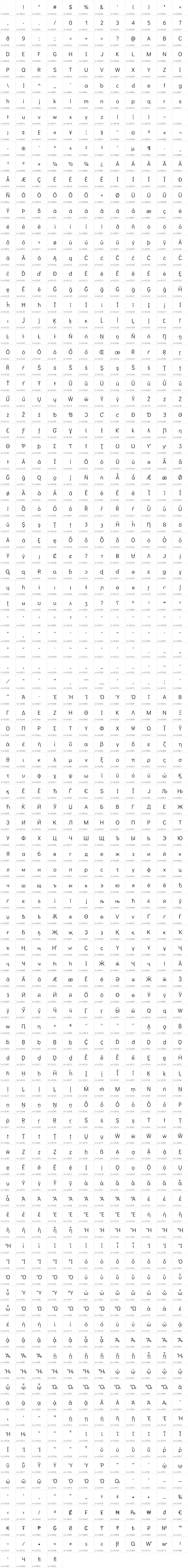All 1192 characters in Didact Gothic