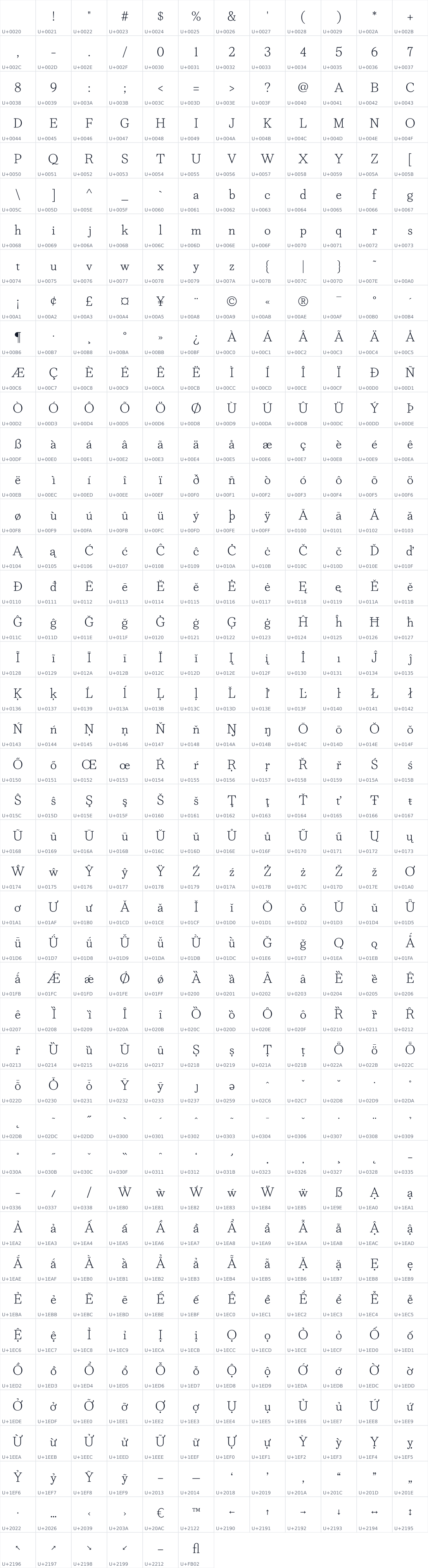 All 522 characters in Didactic