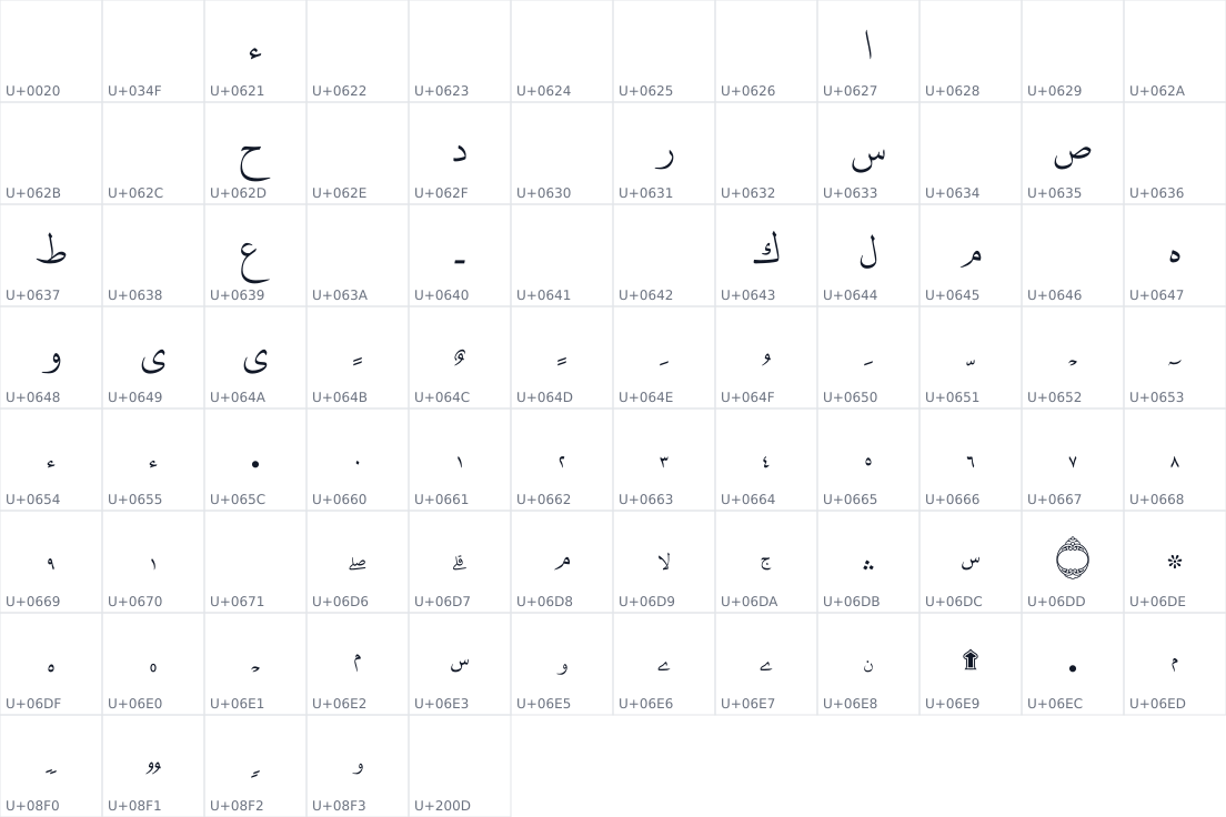 All 89 characters in DigitalKhatt New Madina