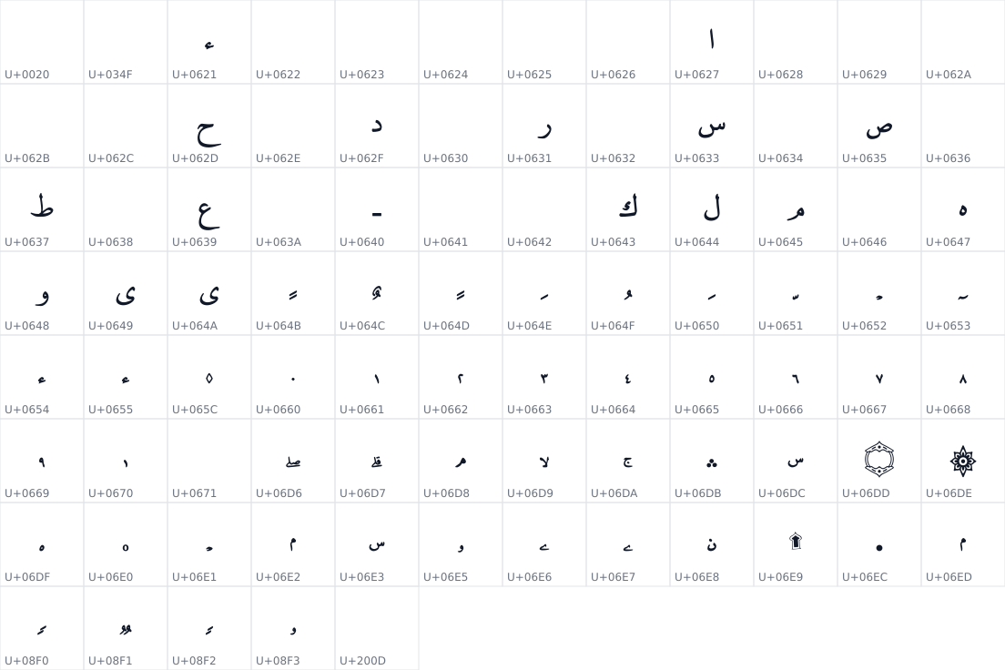 All 89 characters in DigitalKhatt Old Madina