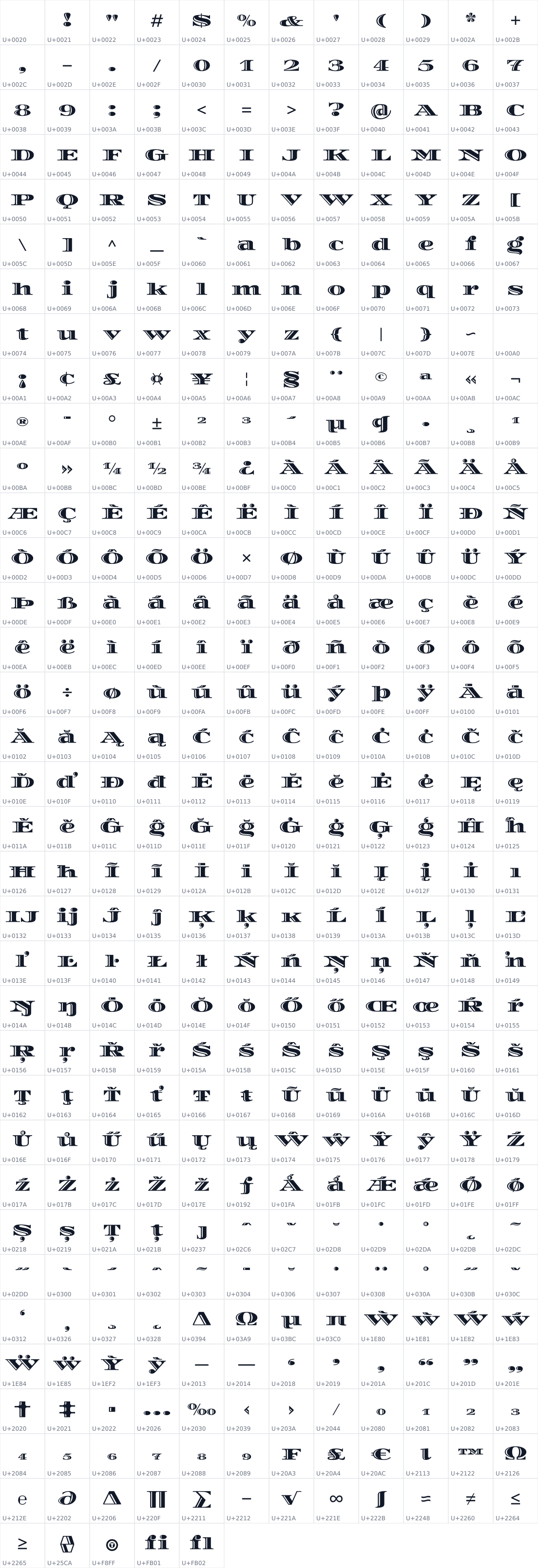 All 413 characters in Diplomata