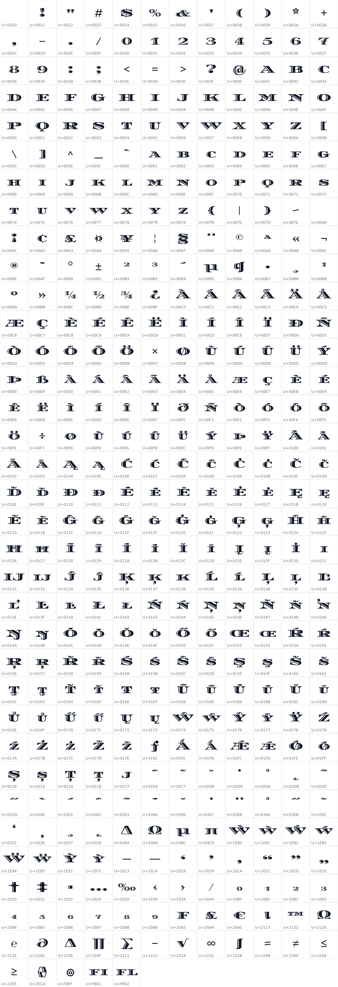 All 413 characters in Diplomata SC