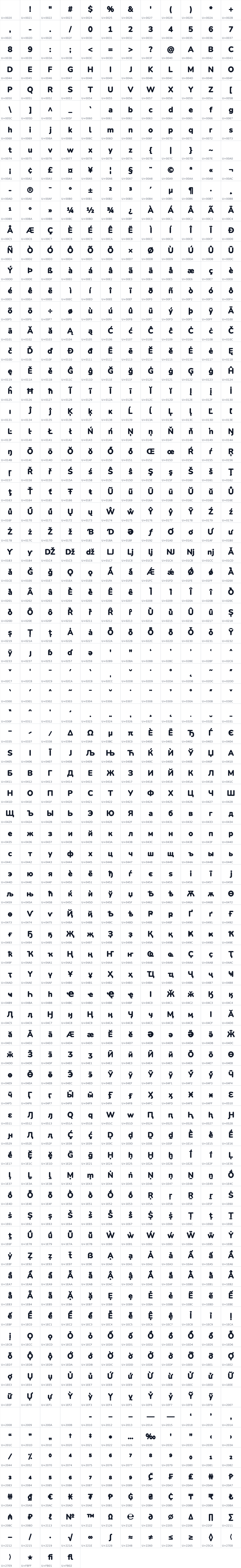All 928 characters in Dirigible One