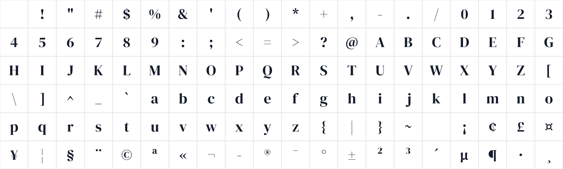 The first characters in DM Serif Display