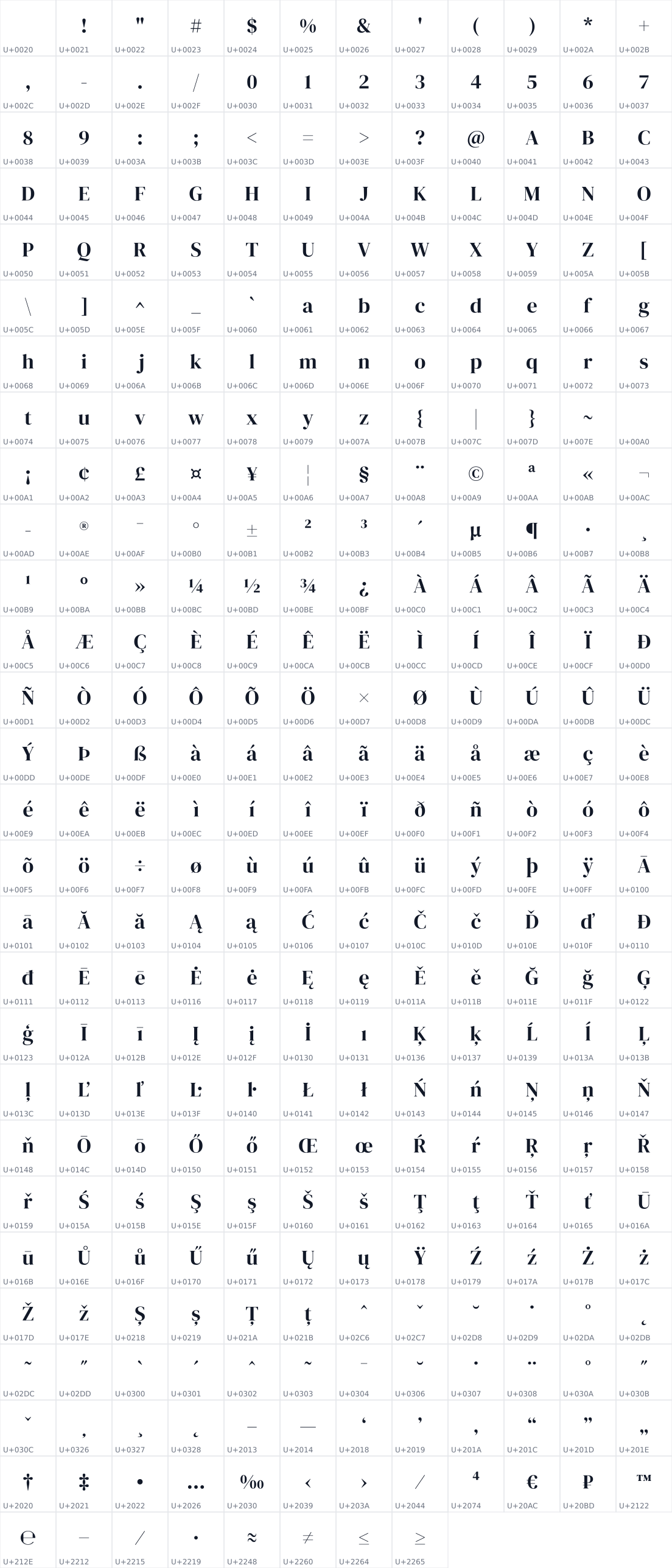 All 332 characters in DM Serif Display