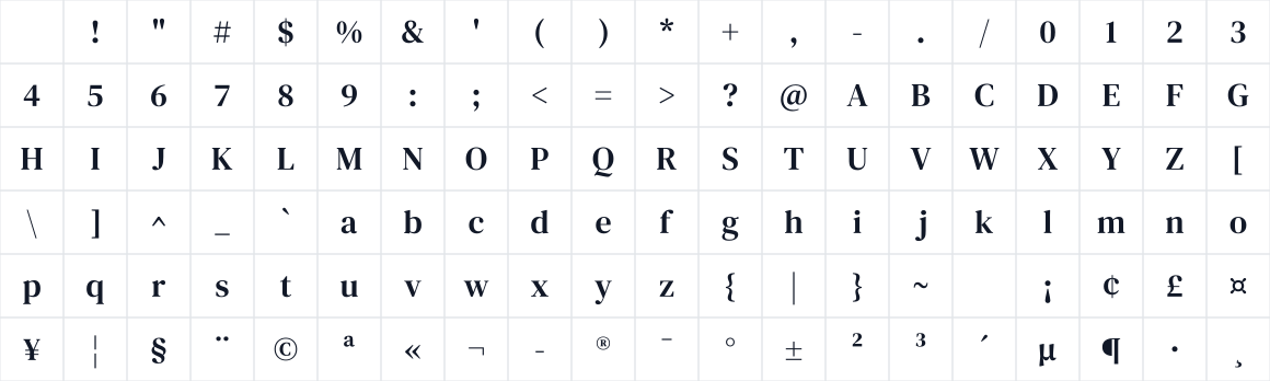The first characters in DM Serif Text