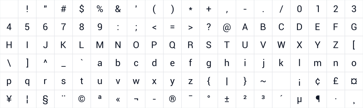 The first characters in DNX Roboto