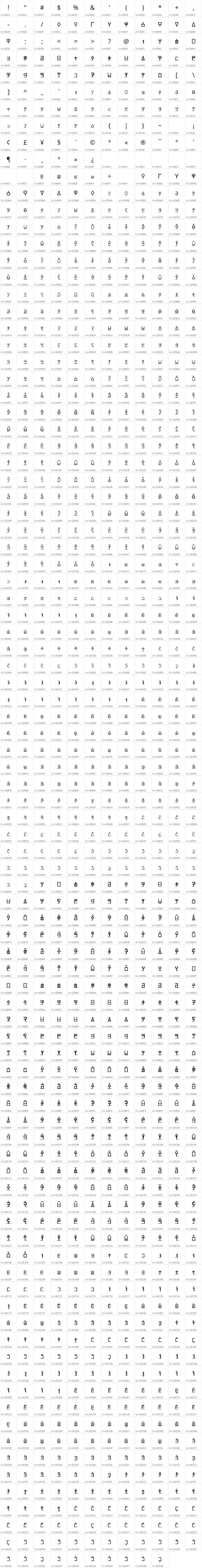 All 1114 characters in DogonNene
