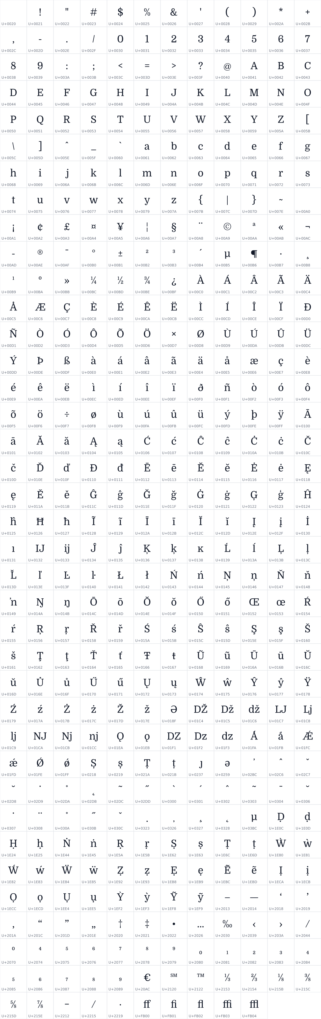 All 454 characters in Domine