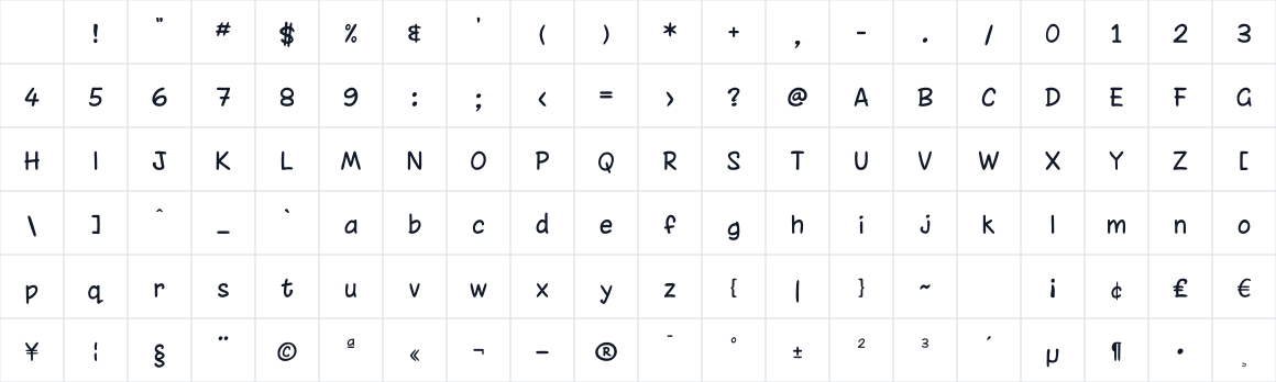 The first characters in Dongol