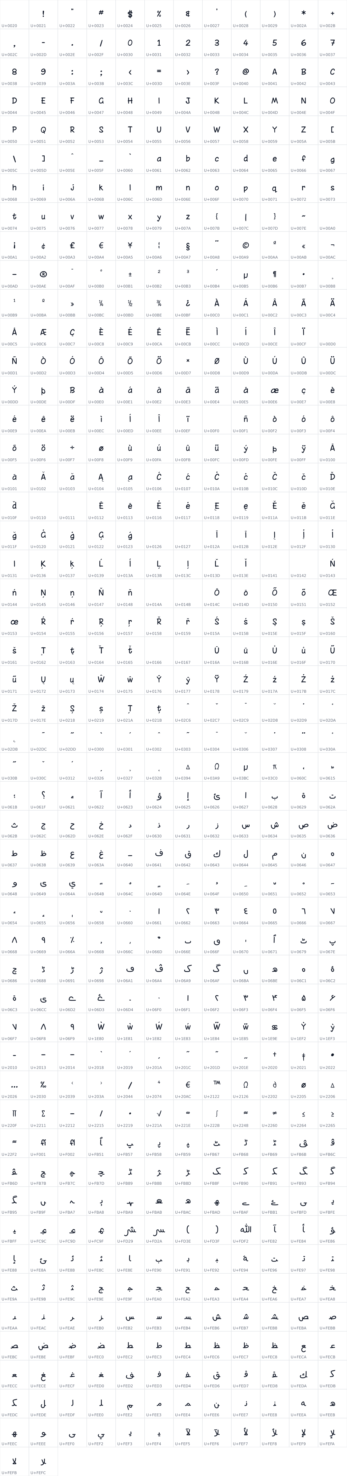 All 602 characters in Dongol