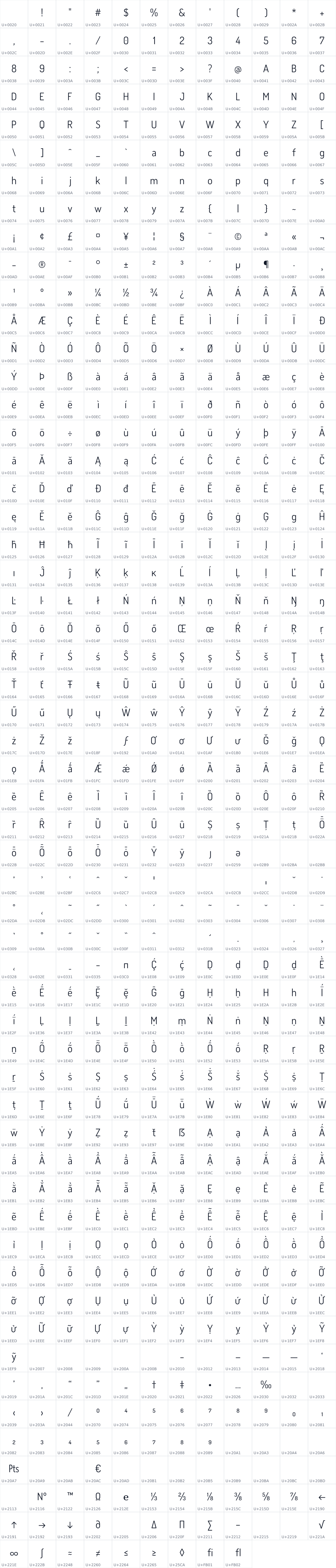 All 669 characters in Dosis-v2031b