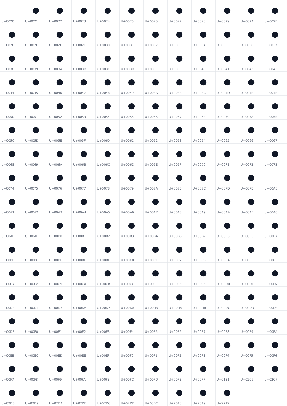 All 202 characters in dotsfont