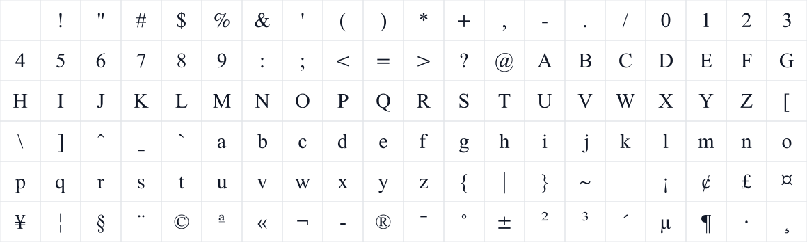 The first characters in Doulos SIL