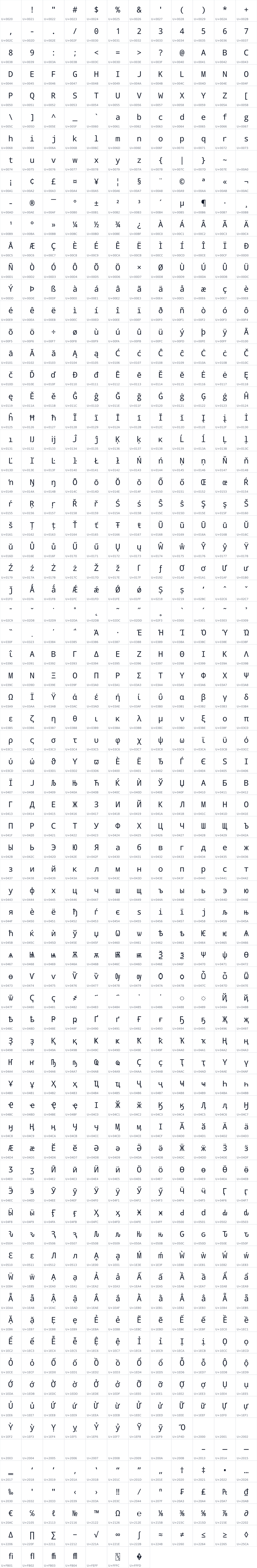 All 871 characters in Droid Sans Mono Dotted