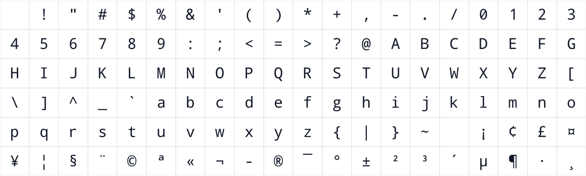 The first characters in Droid Sans Mono-g