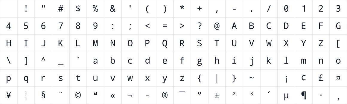 The first characters in Droid Sans Mono Slashed