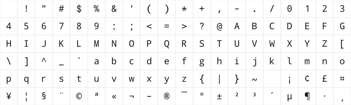 The first characters in Droid Sans Mono SW