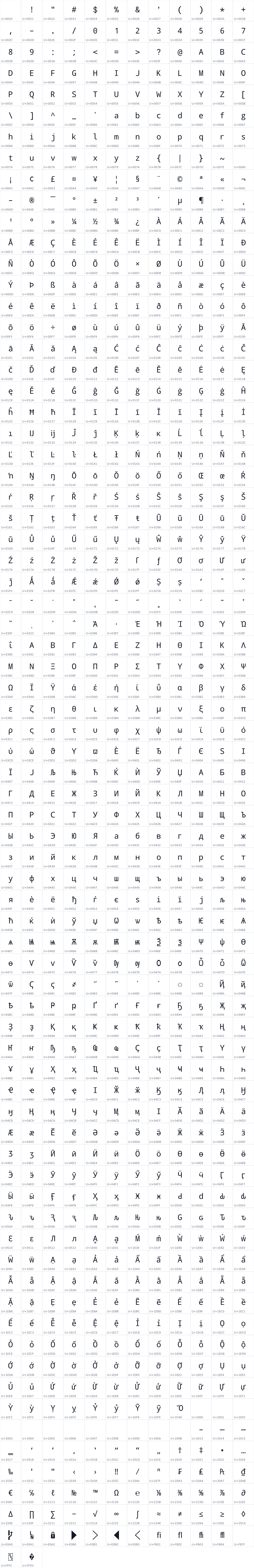 All 878 characters in Droid Sans Mono SW