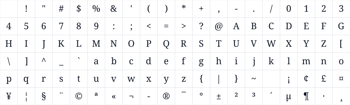 The first characters in Droid Serif